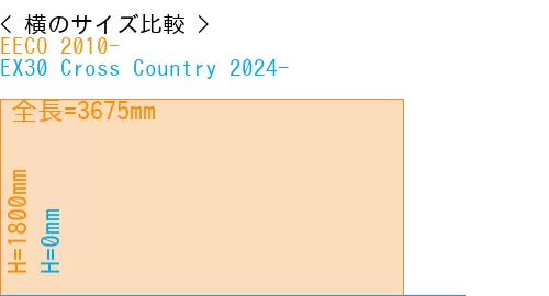 #EECO 2010- + EX30 Cross Country 2024-